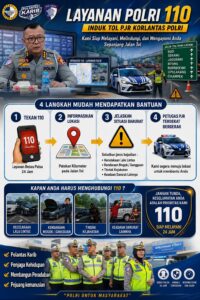 LAYANAN KORLANTAS POLRI 110